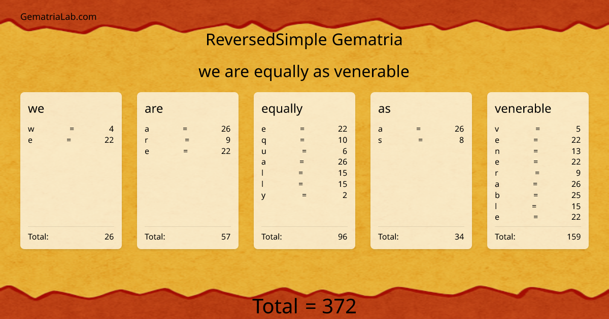we are equally as venerable in reversedSimple Gematria